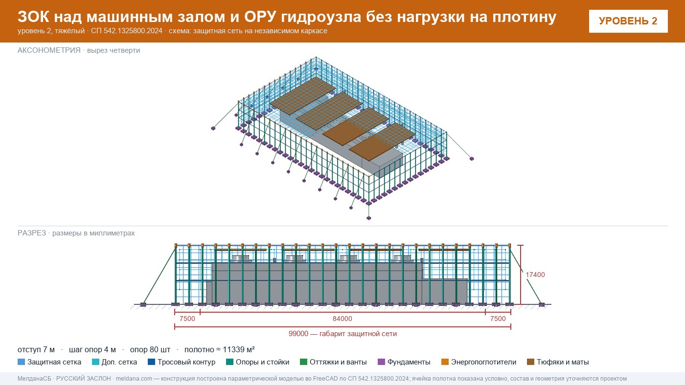 Антидроновая защита машинного зала и ОРУ гидроузла без передачи нагрузок на плотину