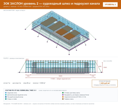 ЗОК ЗАСЛОН уровень 2 — судоходный шлюз и гидроузел канала 